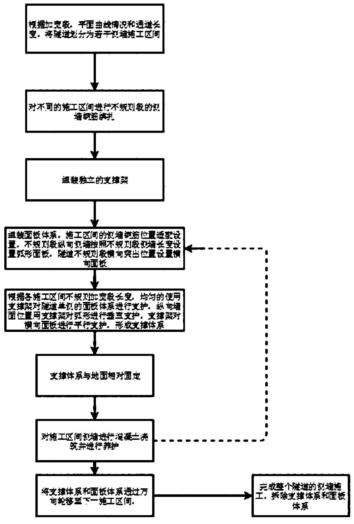 Irregularly widened arched section tunnel construction device and construction method