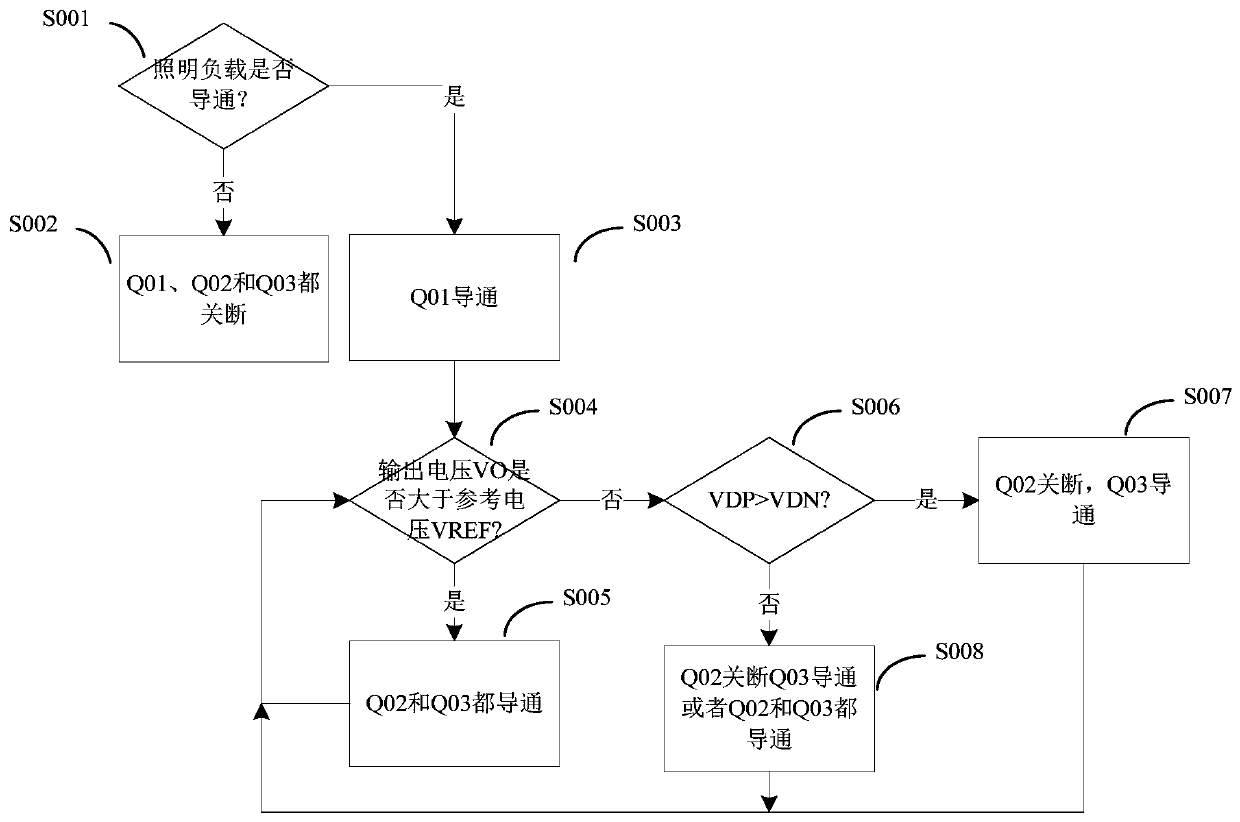 Control method and control circuit of on-state charging circuit, and on-state charging circuit