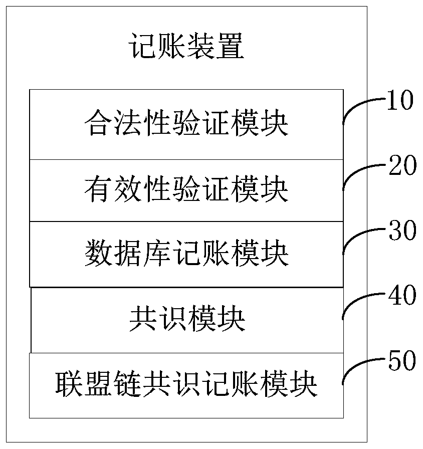 Accounting method, device and system and computer readable storage medium