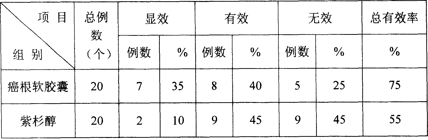 Application of asafetida and volatile asafetida oil in preparing anticarcinogen