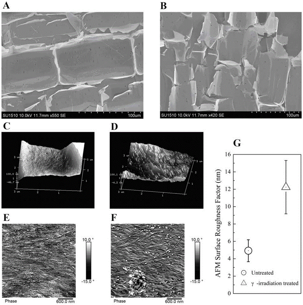 Green separating process for components of lignocellulose