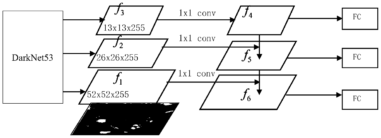 Ore mud pie target detection method and system based on weak supervision YOLO model