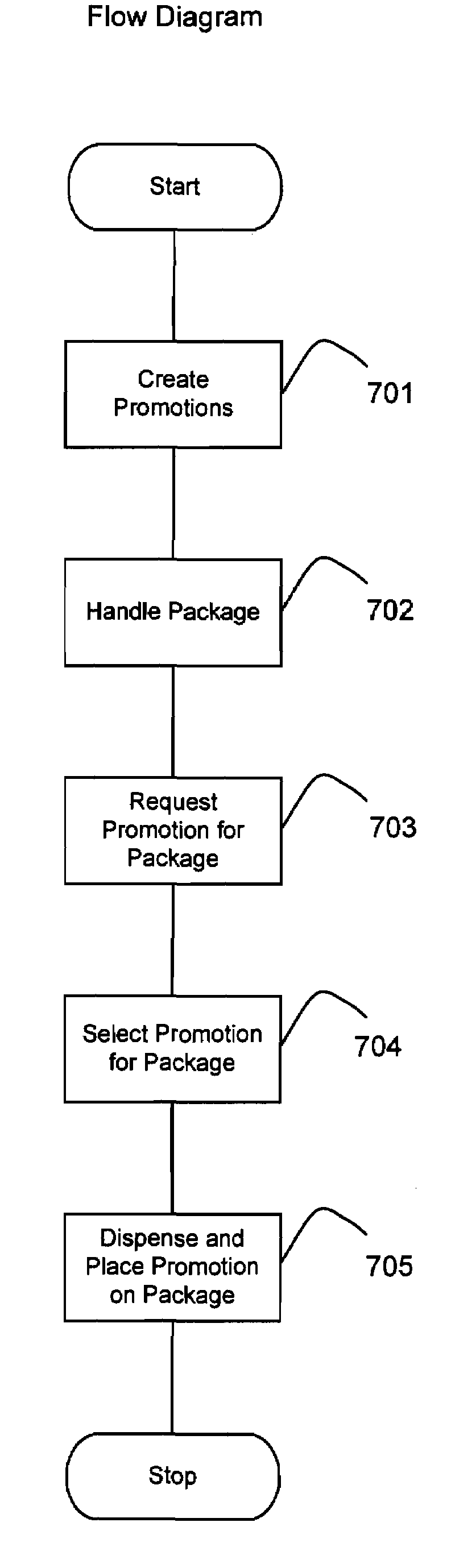 Parcel Advertising System and Method