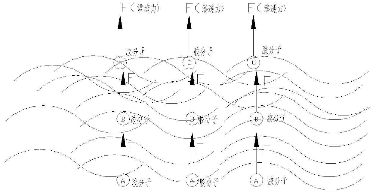 A preparation method of high-density multi-angle braided carbon fiber carbon cylinder