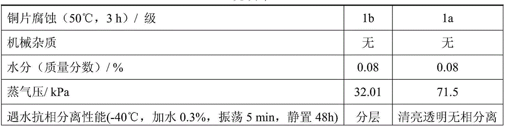 Methanol fuel composite additive favorable for cold boot of compressing ignition engine