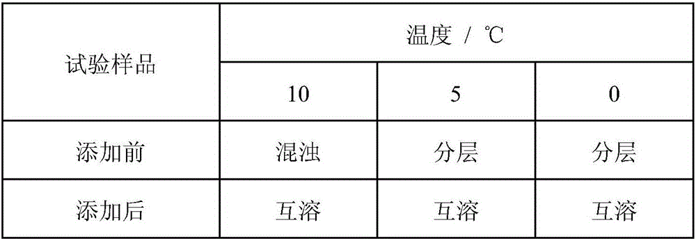 Methanol fuel composite additive favorable for cold boot of compressing ignition engine