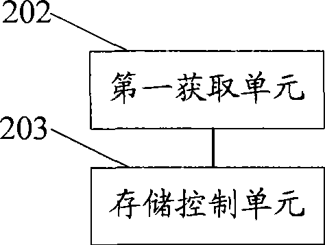 Memory encryption method, apparatus and system