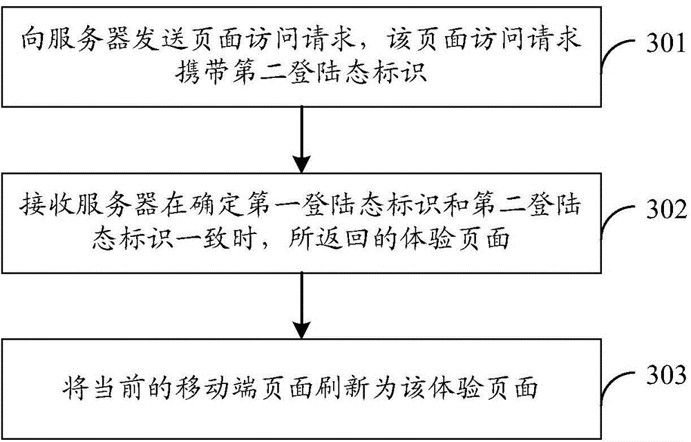 Mobile end page testing method, device and system