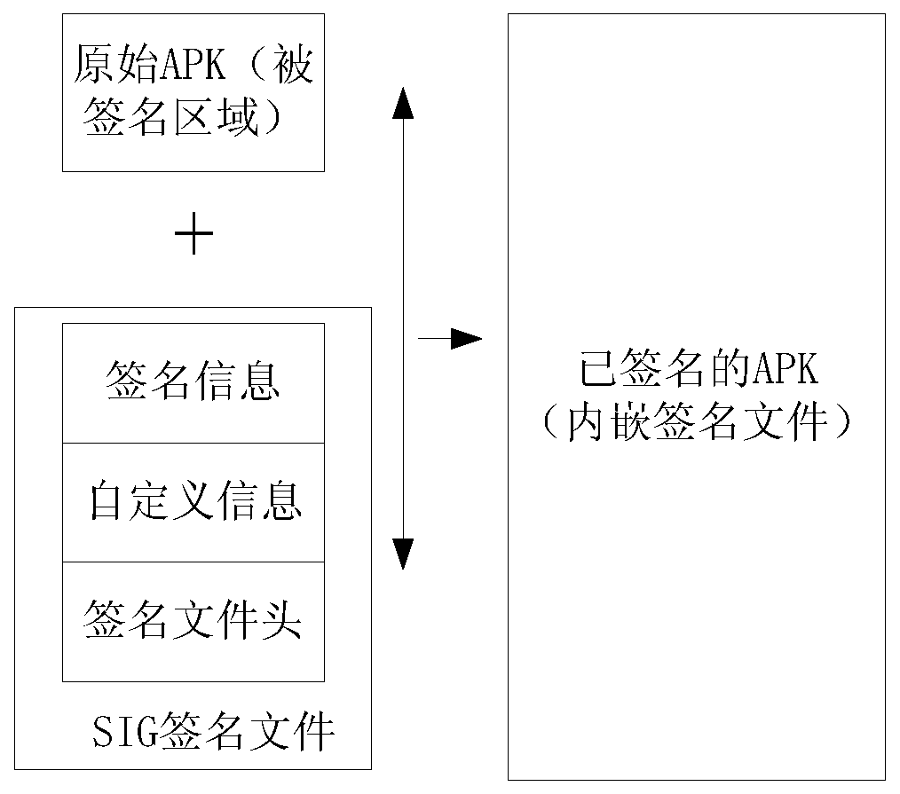 Secondary packaging signature verification method for apk files on Android platform