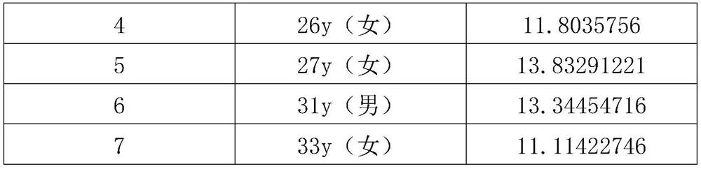 Skin aging protein marker-SPIT1 protein and non-invasive extraction method thereof