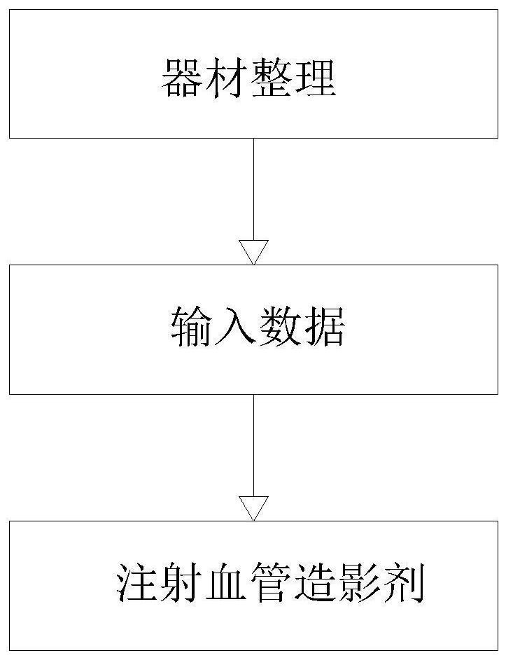 Blood vessel intervention training safety protection method