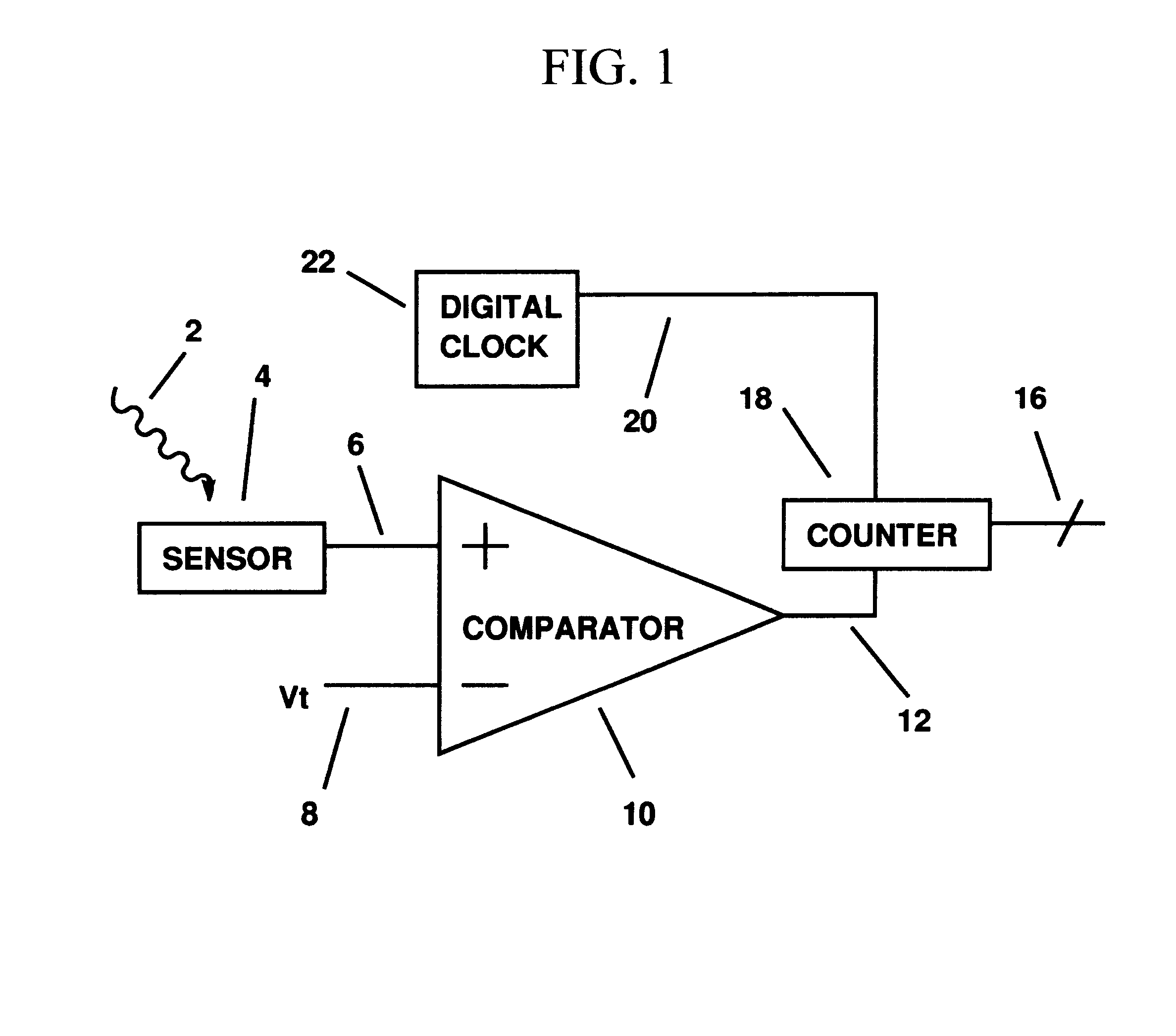 Parallel and shared parallel analog-to-digital conversion for digital imaging