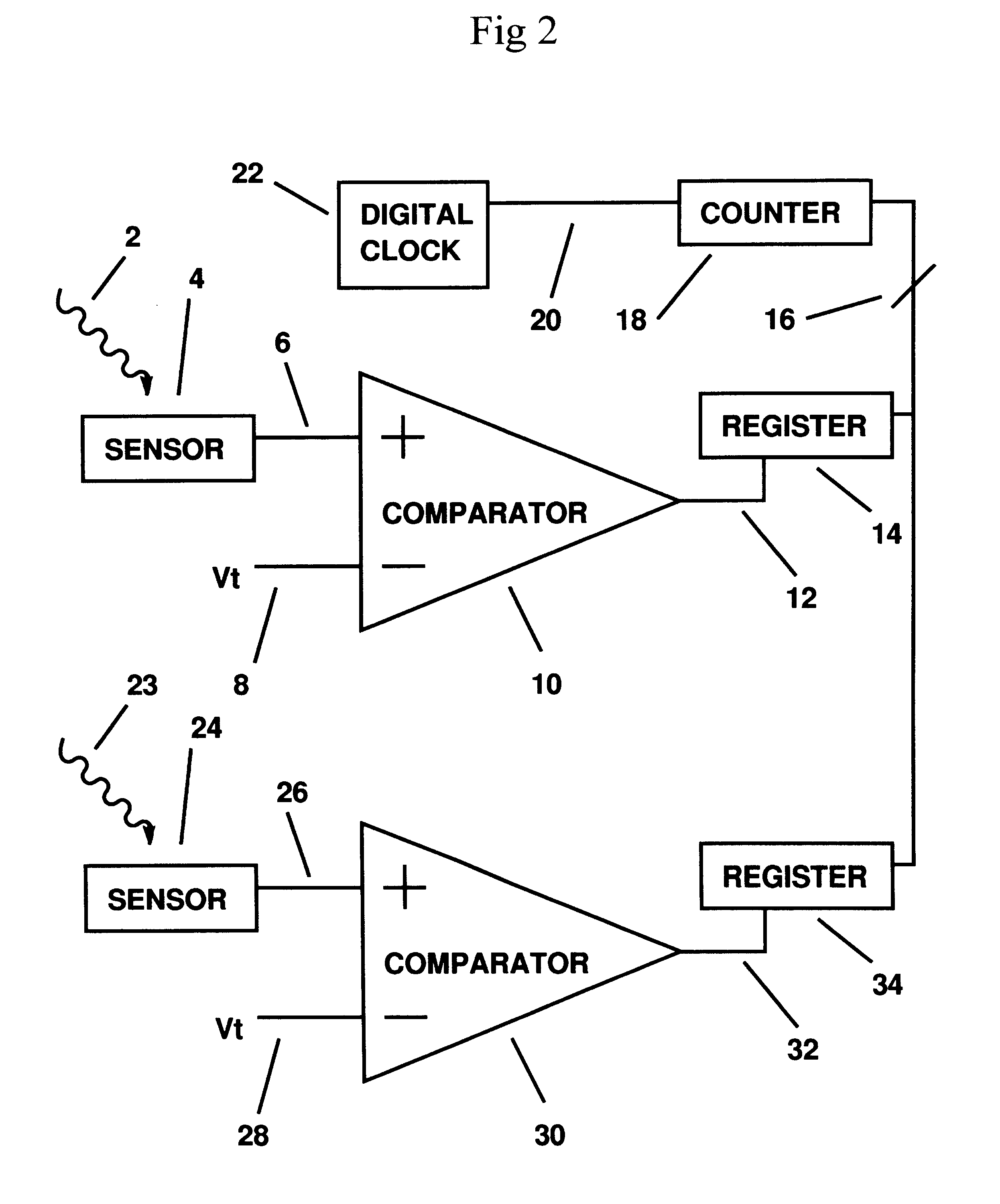 Parallel and shared parallel analog-to-digital conversion for digital imaging