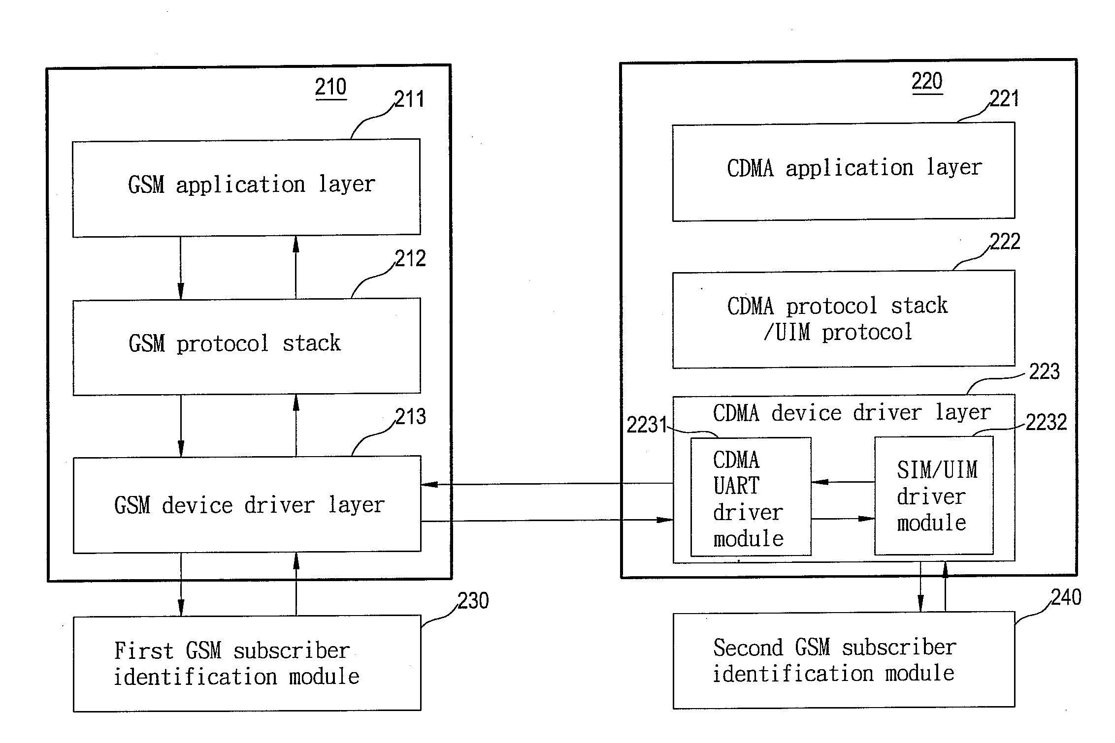 Method for GSM and CDMA dual-mode mobile phone to control two GSM subscriber identification modules