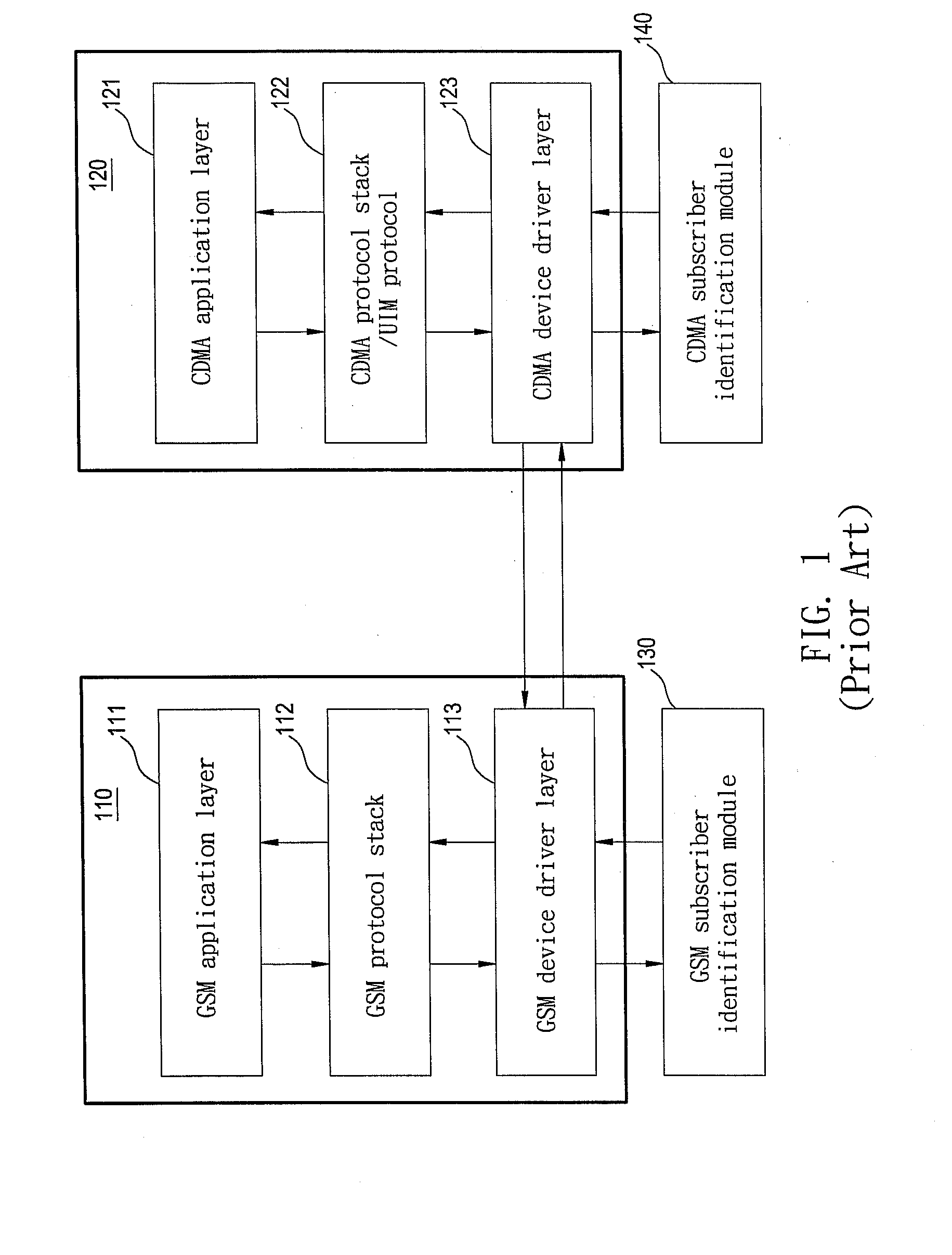 Method for GSM and CDMA dual-mode mobile phone to control two GSM subscriber identification modules