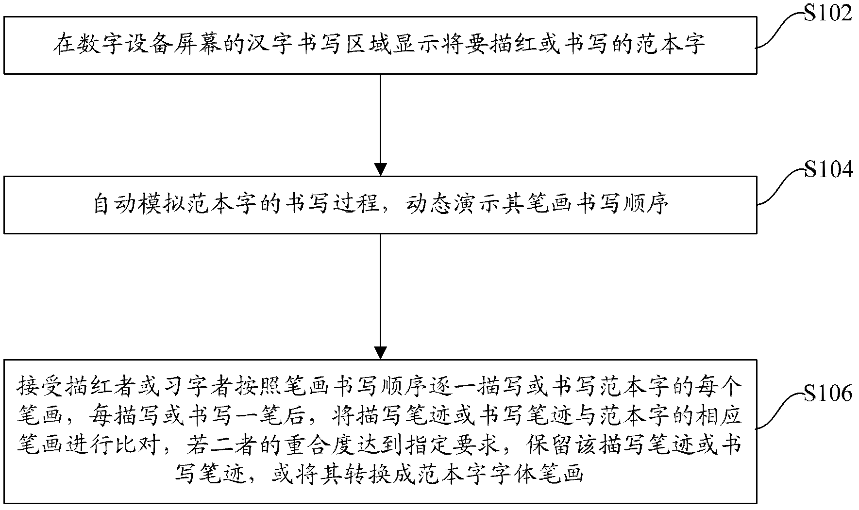 Digital method for tracing characters in red and practicing penmanship