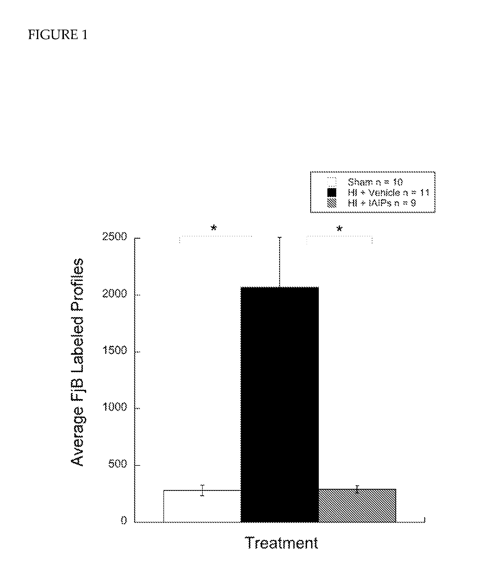 Treatment of disease using inter-alpha inhibitor proteins