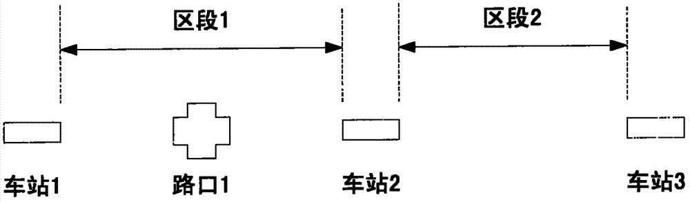 Public transport travelling control method by combining signal control with positioning monitoring
