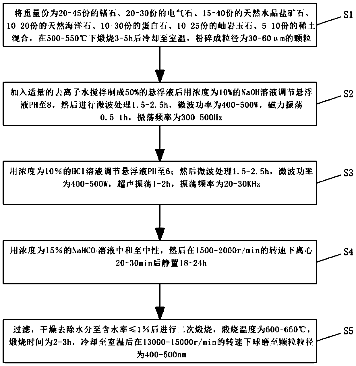 Nano anion functional wall clothing dry powder and preparation method thereof