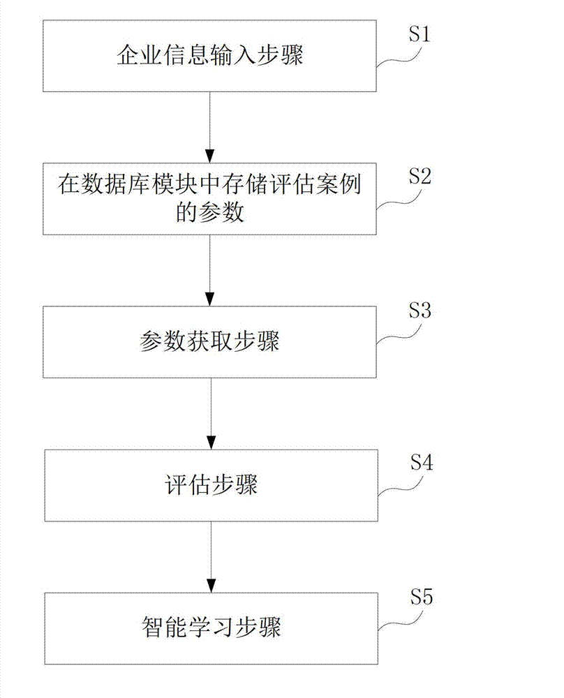 Cloud-computing-based pharmaceutical enterprise evaluation service system and method