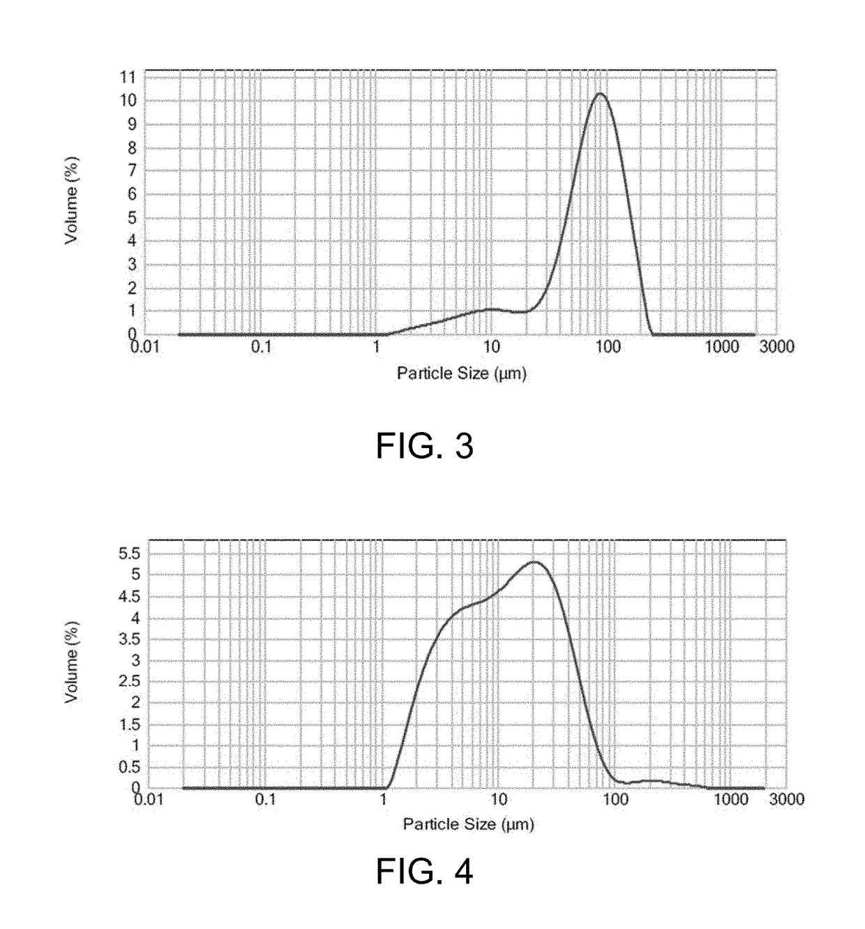 Method of manufacturing porous ceramic body and composition for porous ceramic body