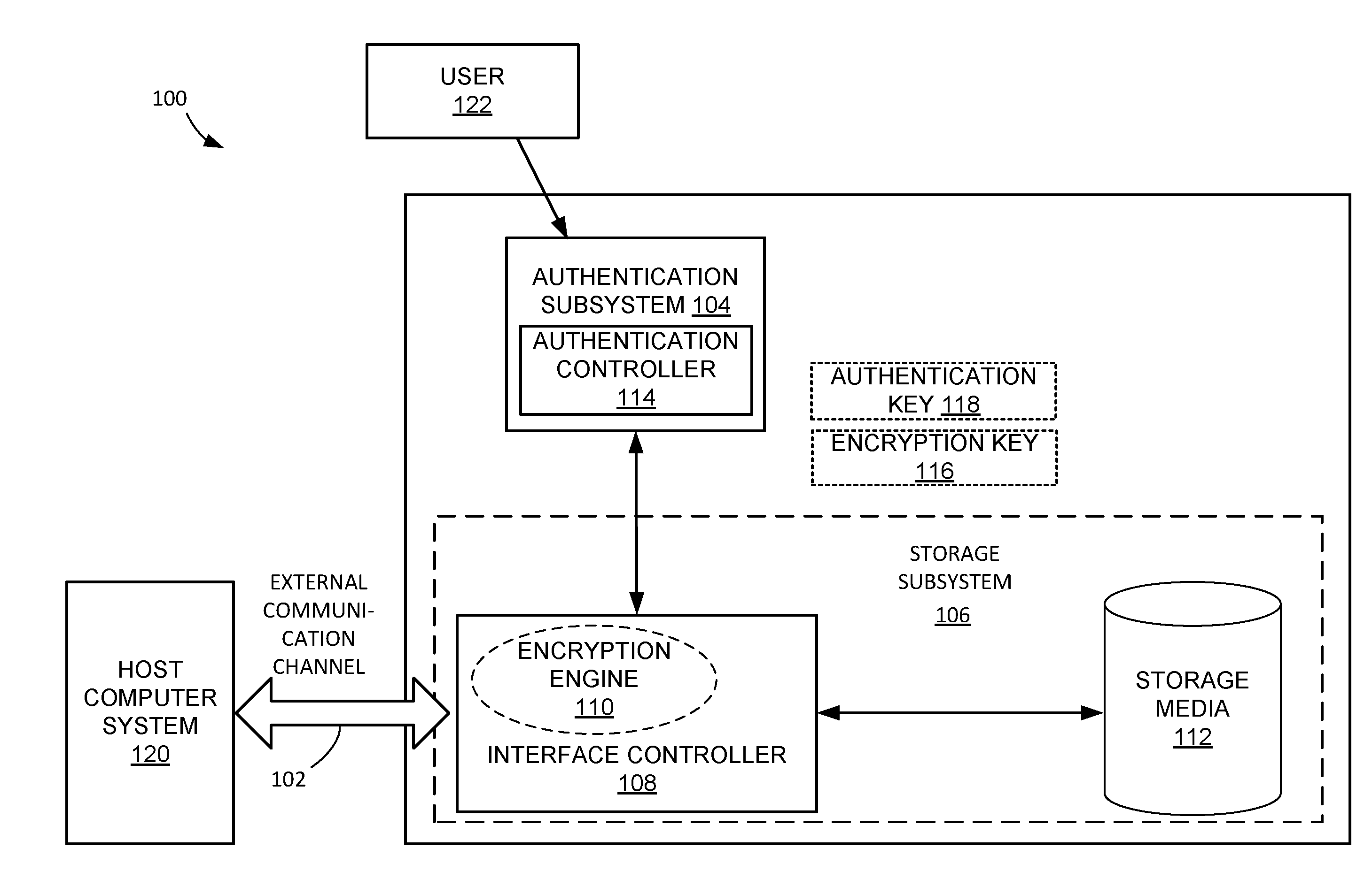 Data security system with encryption