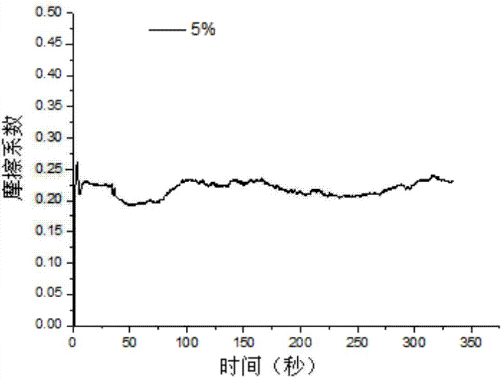 Ultra-low foam total synthesis water-based lubricating fluid