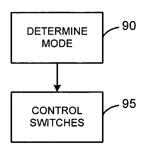 Programmable logic device