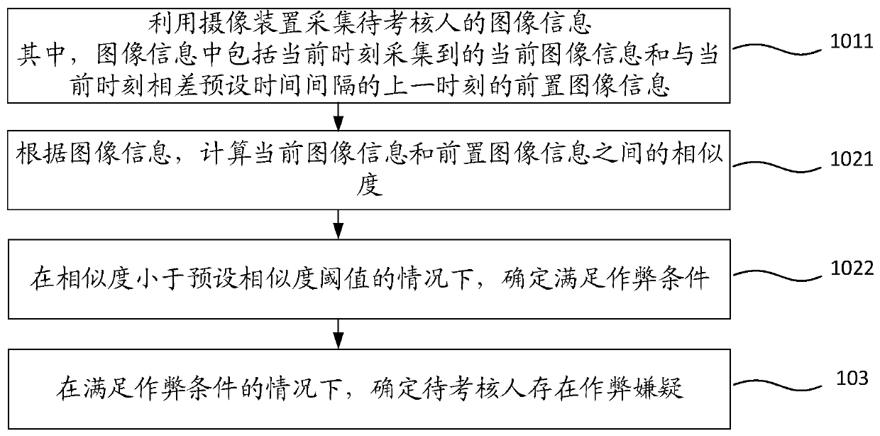 Cheating detection method and device, terminal equipment and storage medium