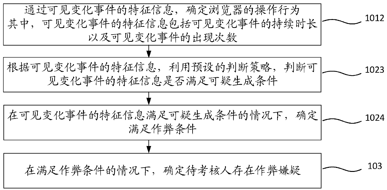 Cheating detection method and device, terminal equipment and storage medium