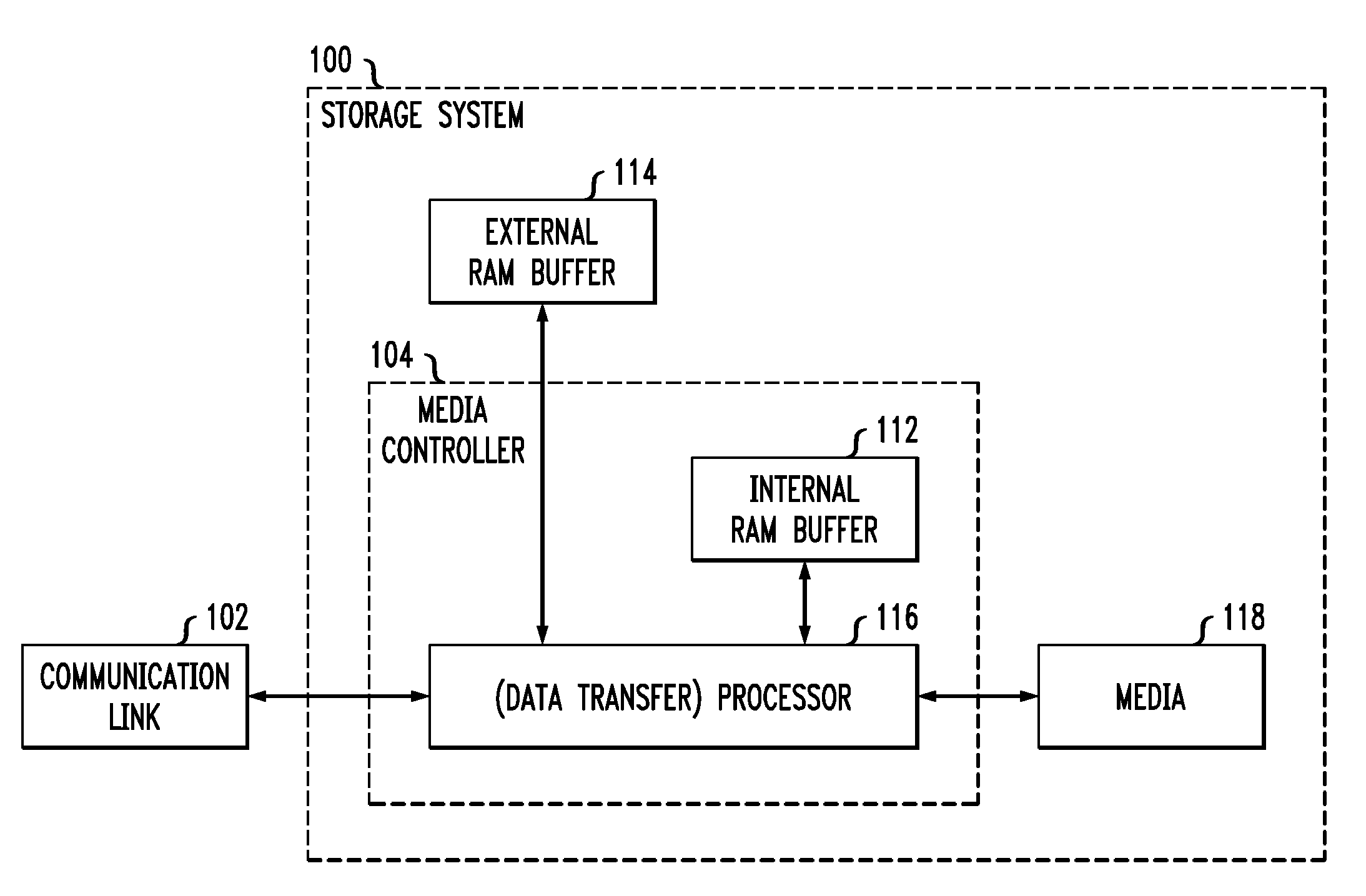 Serial Line Protocol for Embedded Devices