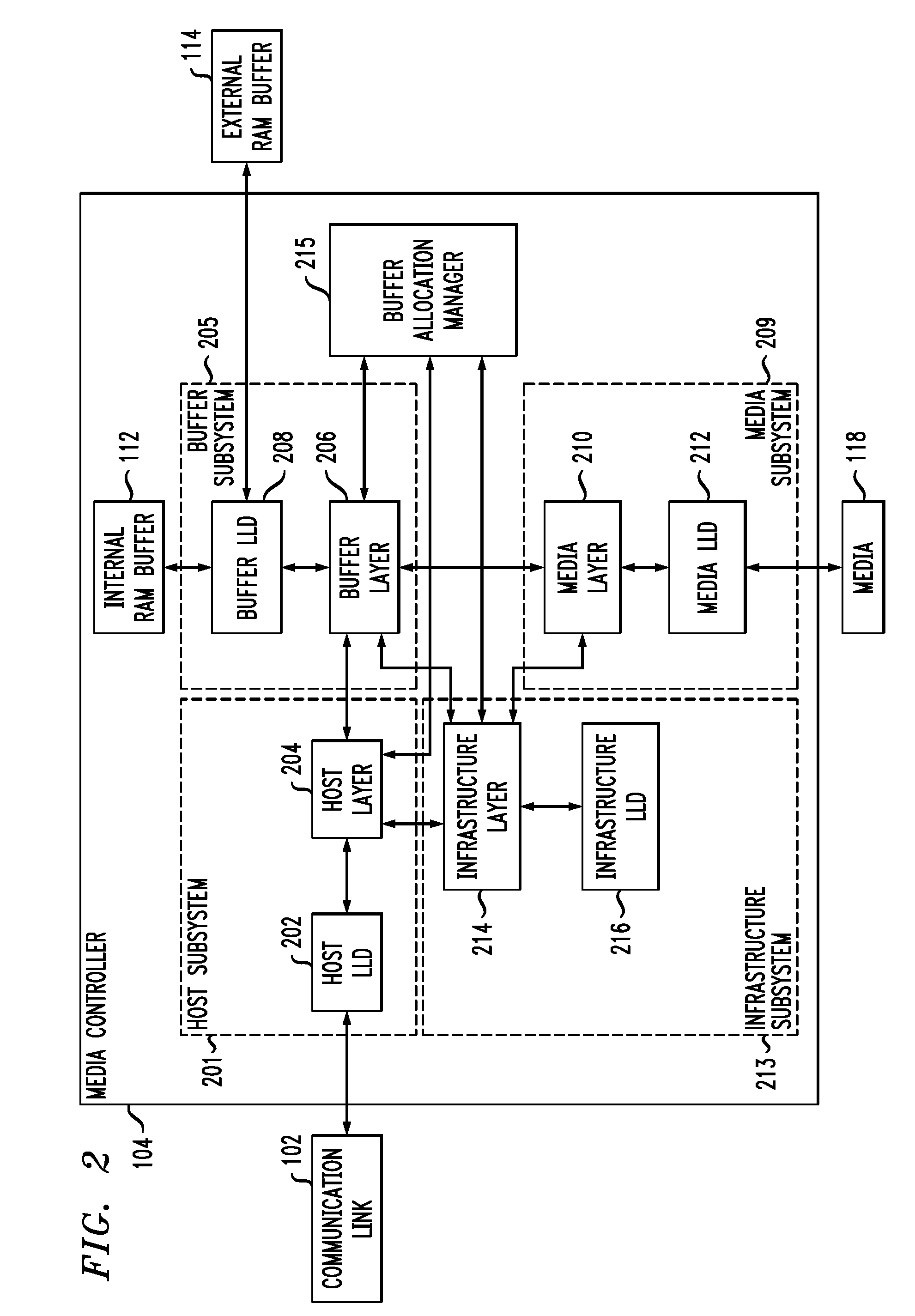 Serial Line Protocol for Embedded Devices