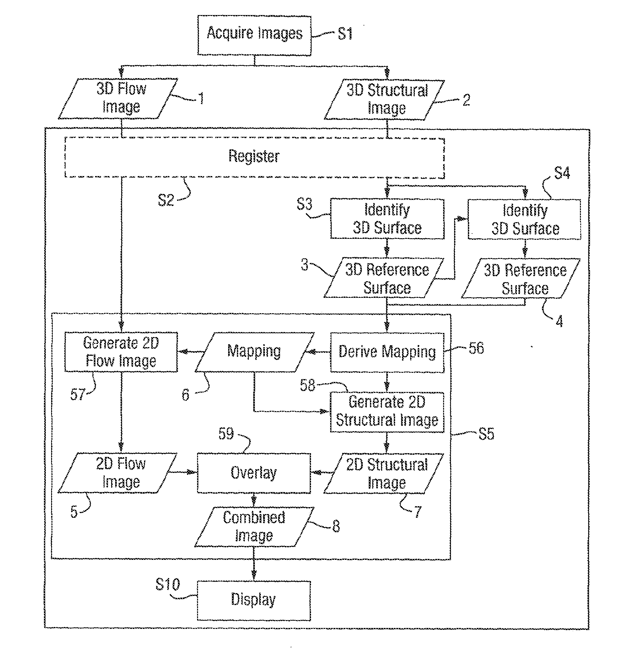 Transformation of a Three-Dimensional Flow Image