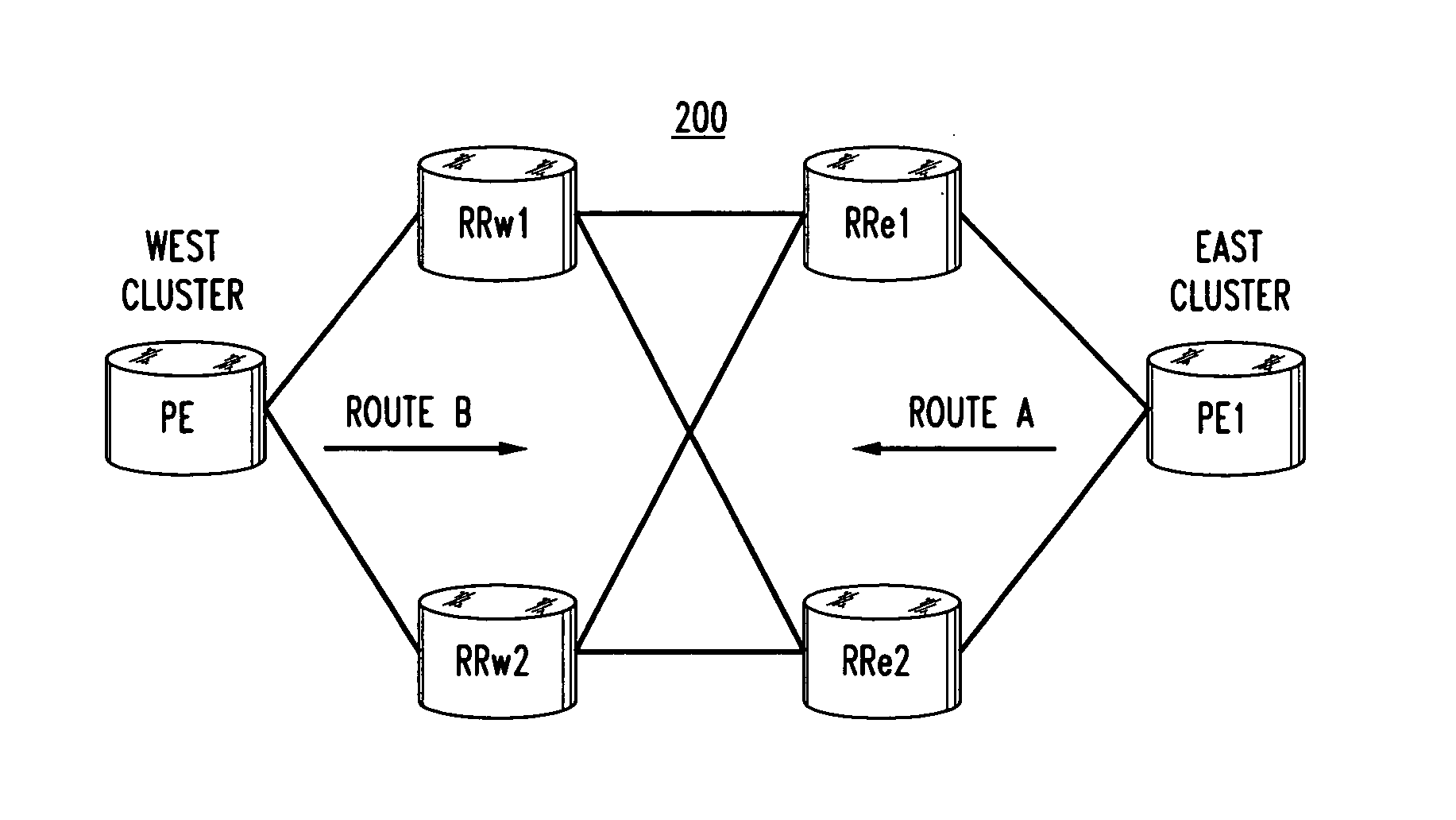 Method and system for survival of data plane through a total control plane failure