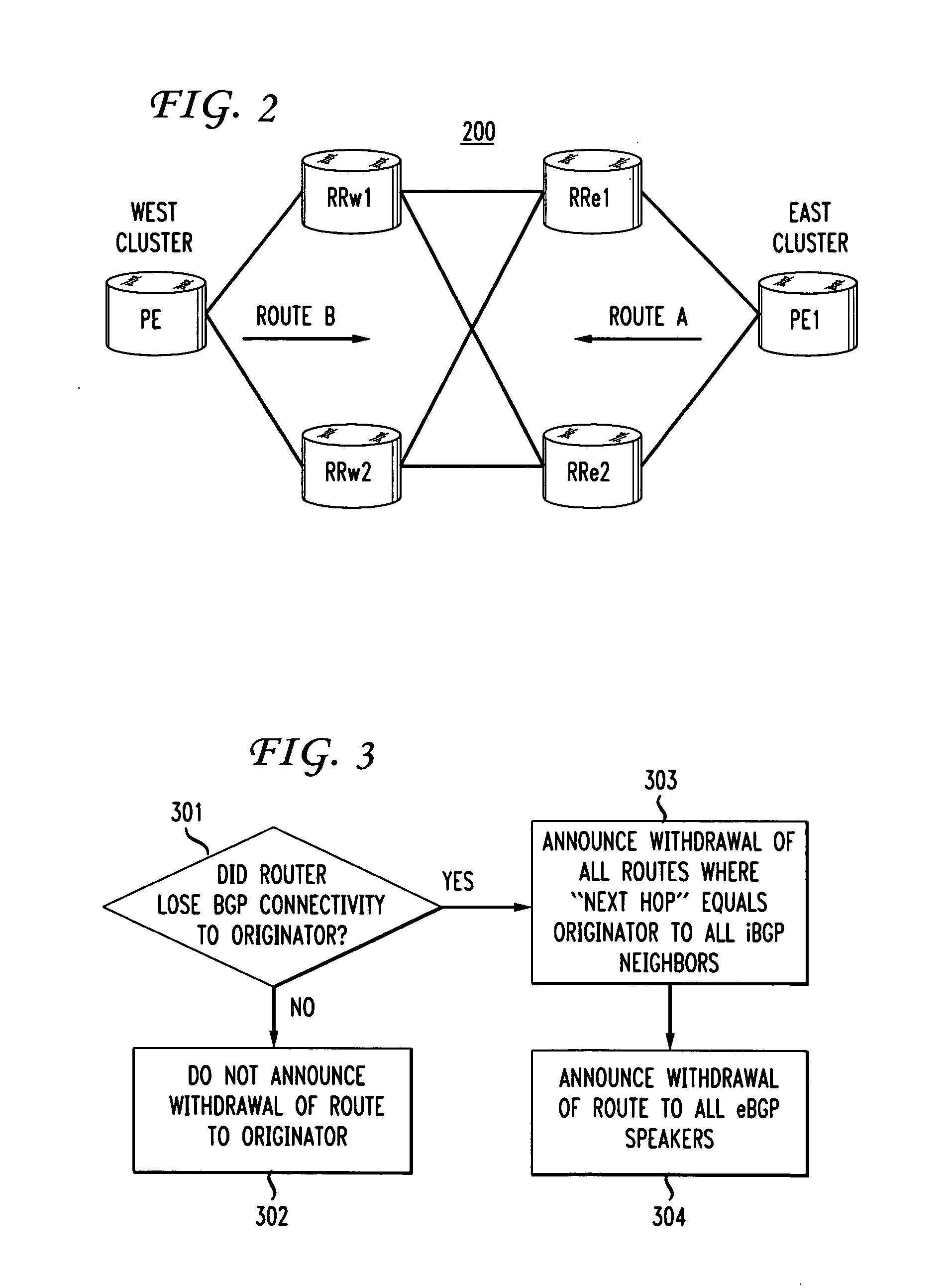 Method and system for survival of data plane through a total control plane failure