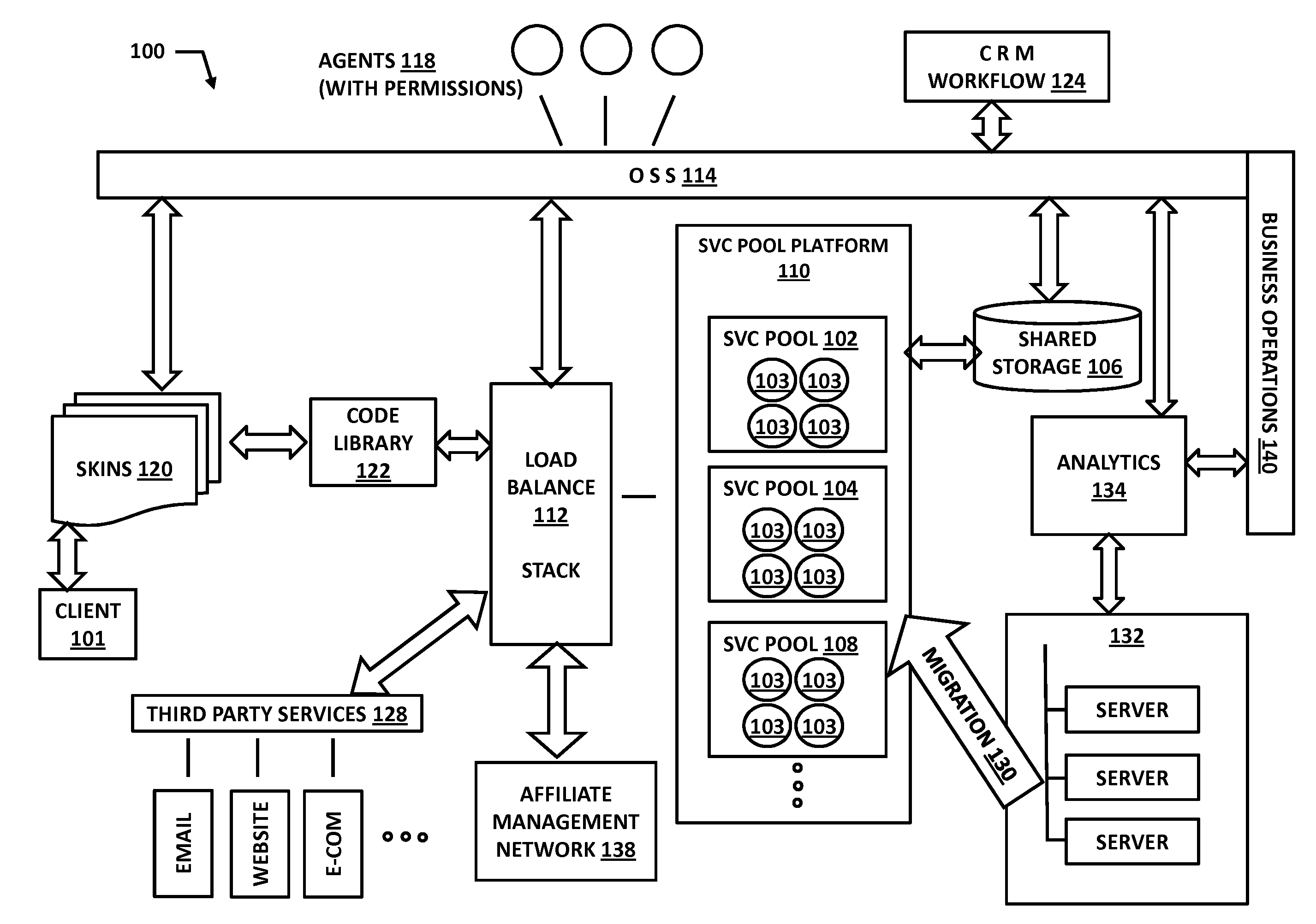 Migrating a web hosting service via a virtual network from one architecture to another