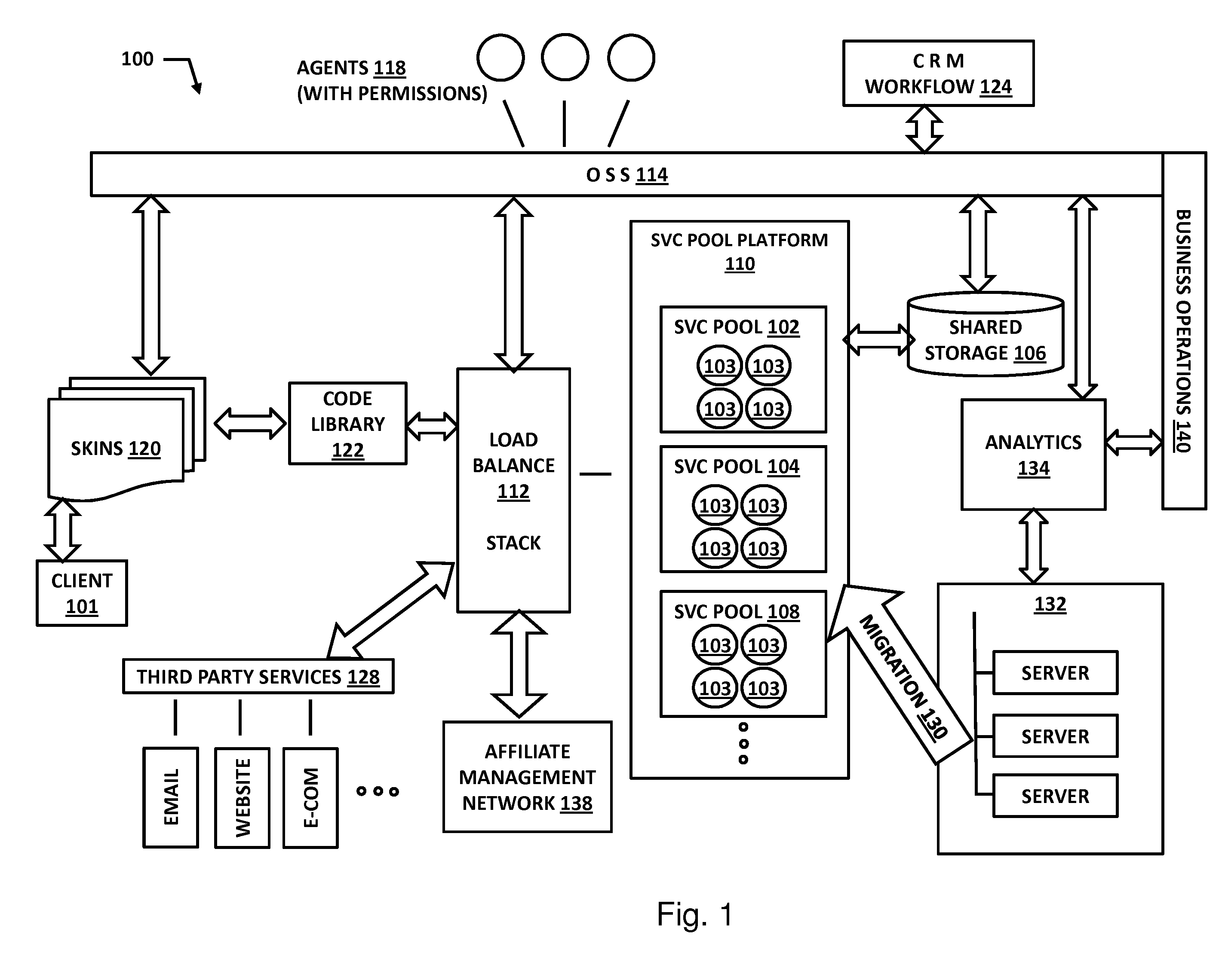 Migrating a web hosting service via a virtual network from one architecture to another