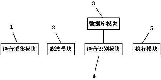 Vocal intelligent recognition touch switch and control method thereof