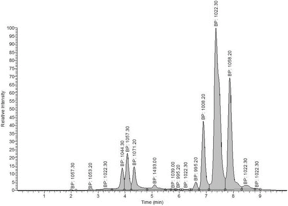 Method for directional accumulation of specific homolog components of antimicrobial lipopeptides of bacilli