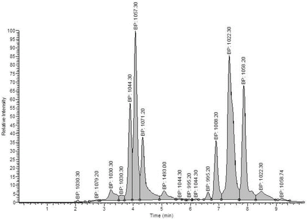 Method for directional accumulation of specific homolog components of antimicrobial lipopeptides of bacilli