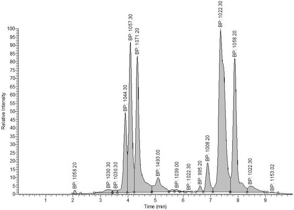 Method for directional accumulation of specific homolog components of antimicrobial lipopeptides of bacilli