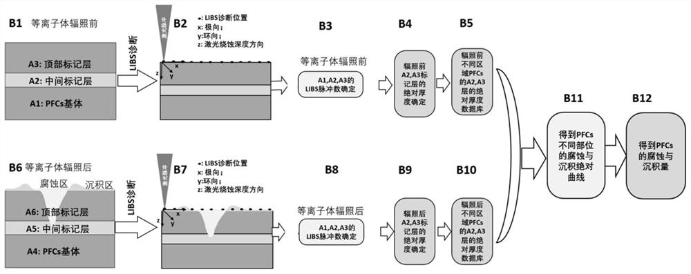 Method for in-situ real-time quantitative diagnosis of fusion device surface wall part corrosion deposition