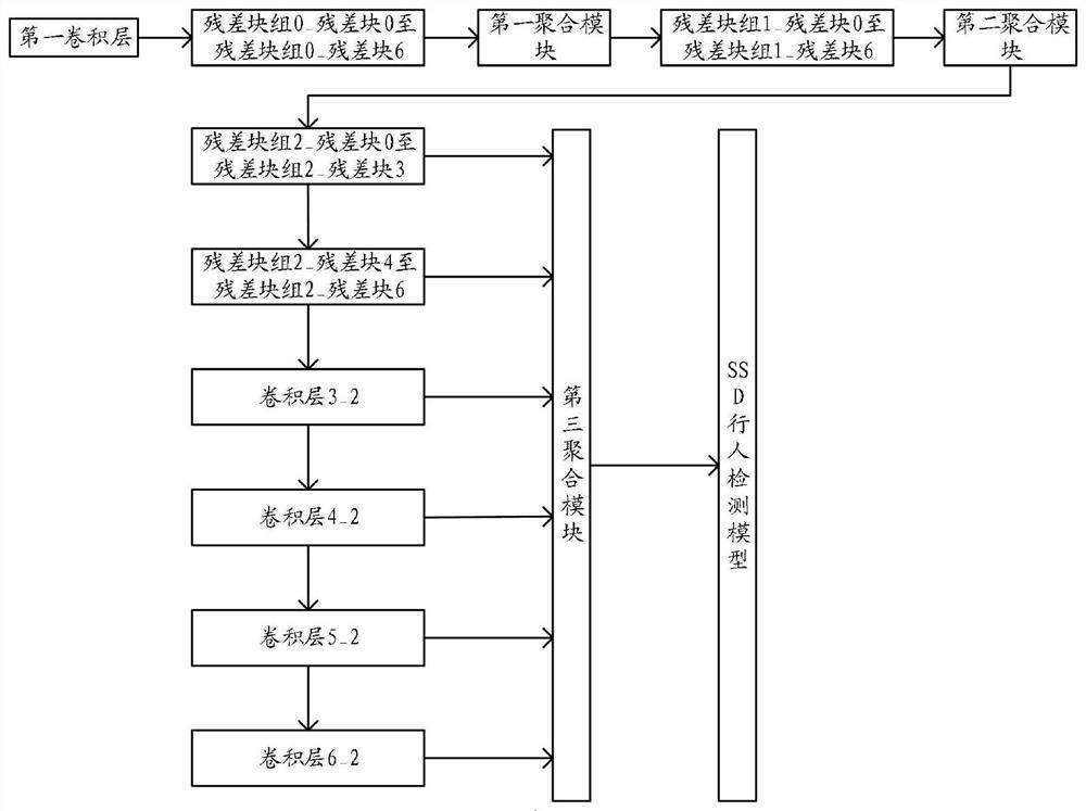 Pedestrian detection method based on deep learning