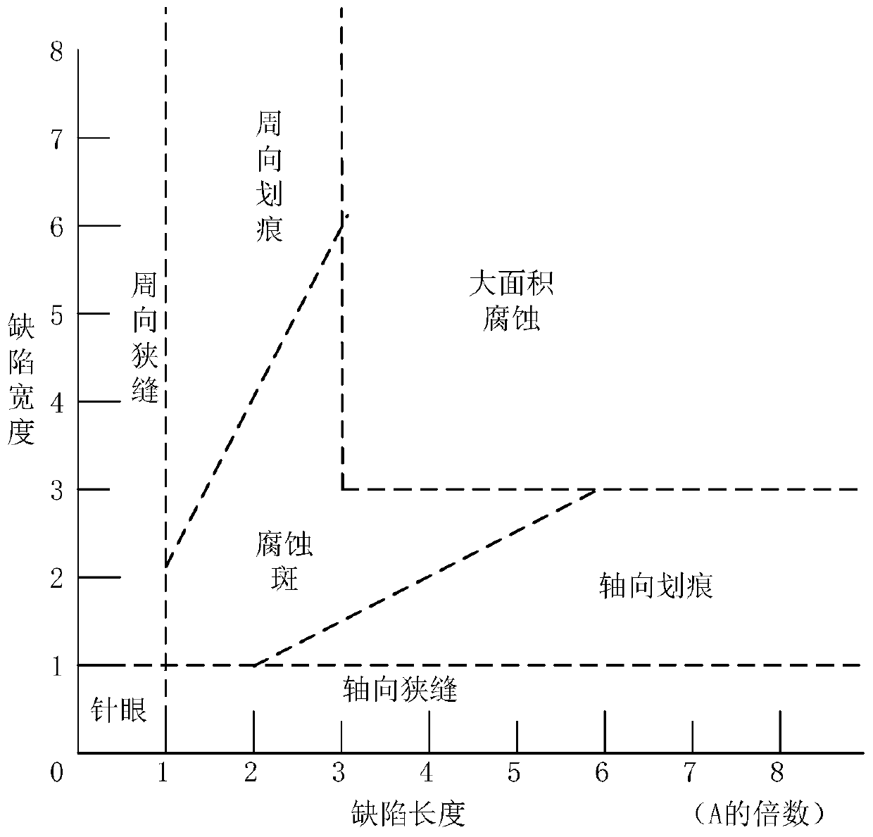 Pipeline inner detector loop test platform and test method thereof