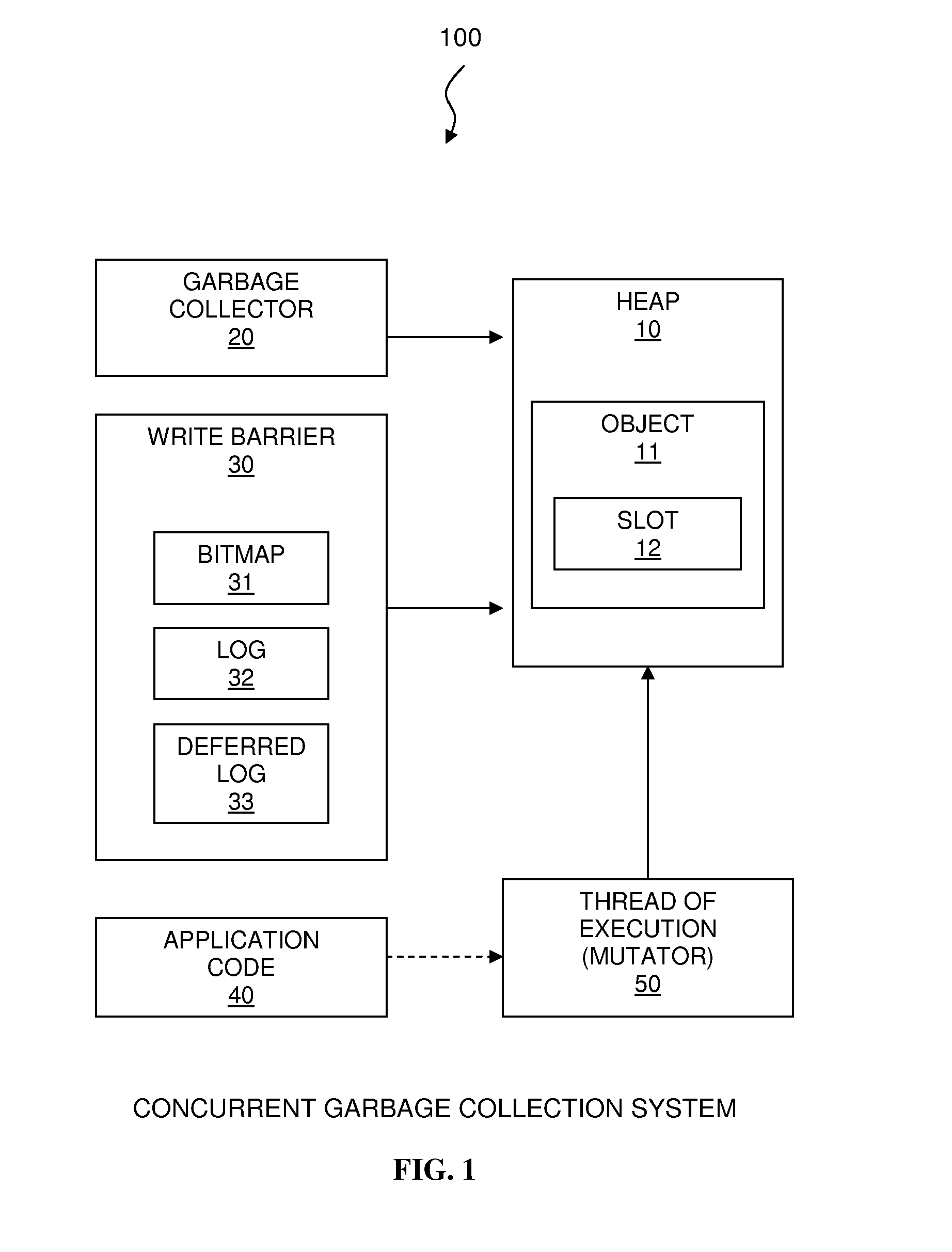 System and method for optimizing write barrier in garbage collection