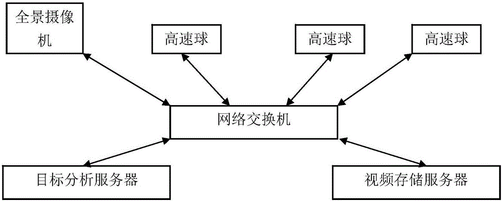 Integrated intelligent security and protection video monitoring system