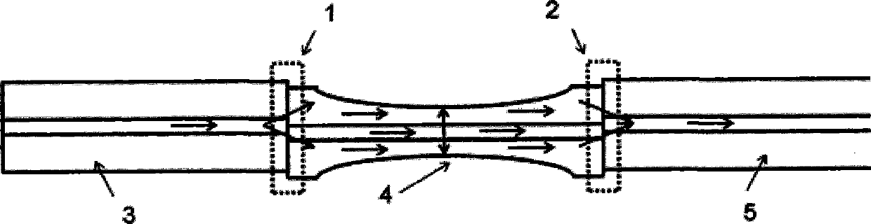 All-fiber temperature sensor based on fiber core mismatch attenuators