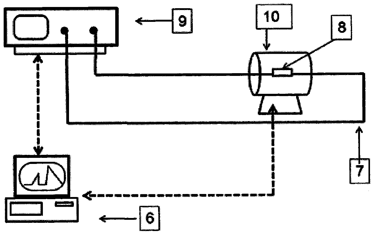 All-fiber temperature sensor based on fiber core mismatch attenuators