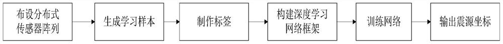 A Shallow Blind Space Seismic Source Location System Based on Vibration Sensor Array