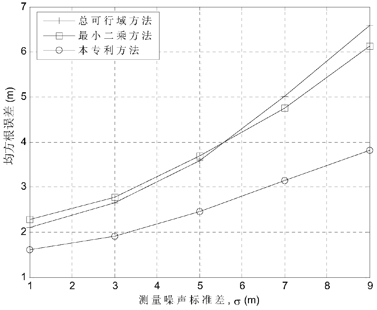 A Robust Least Squares Localization Method in Unsynchronized Wireless Networks